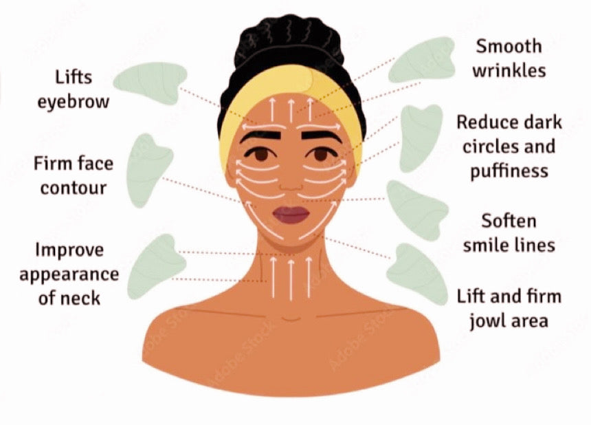 Advantages of Handcrafted Organic Castor Oil+ Frankincense Anti-Wrinkle Face Serum W/ Lymphatic Gua Sha